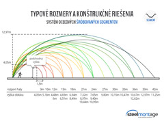 Schéma rozmerovej rady