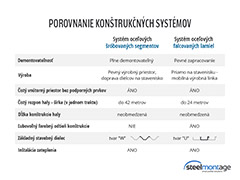 Uživateľské porovnanie